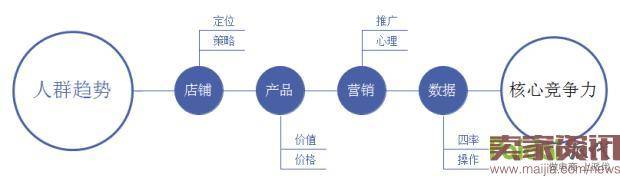 产品卖点提炼那些事