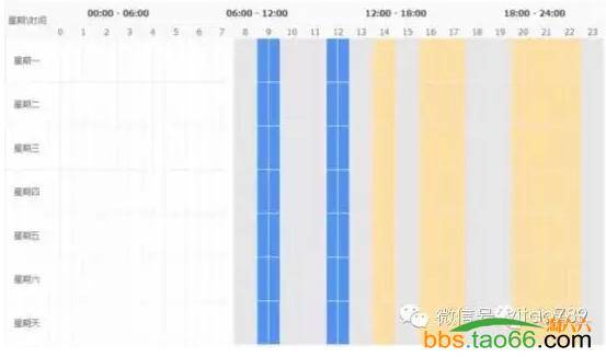 淘宝直通车关键词优化步骤分享