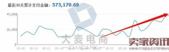 学会这三招,店铺2个月内销量多次翻倍