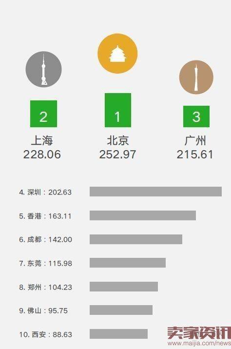 微信大数据告诉你，中国人是这么过长假的