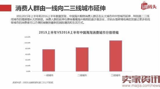 三线城市海外购增速翻倍