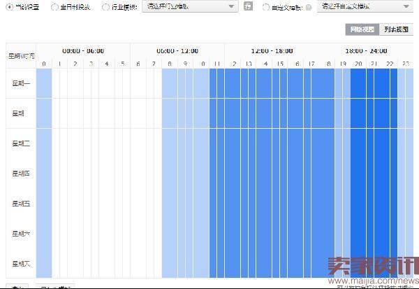 直通车推广技巧打造女鞋爆款案例分享