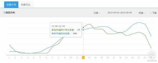 小类目开直通车要求精