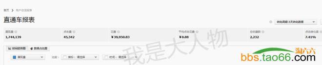 直通车有流量无转化的终极优化、解决方法