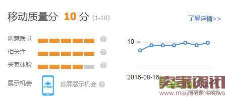 想要开好直通车，这18个问题必知