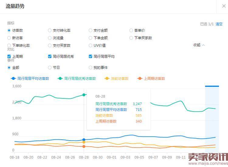 生意参谋新功能使用秘诀