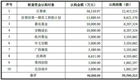 零食电商 百草味 收购百草味 好想你