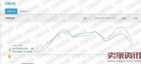 如何利用直通车引爆店铺免费流量?