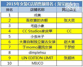 社交电商 网红店铺