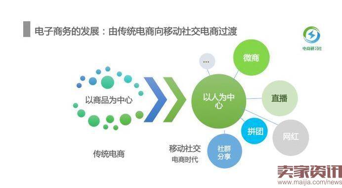 后电商时代的求生之路