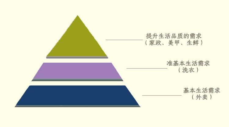 四张图包含了O2O所有秘密，最有可能挑战<a data-cke-saved-href=