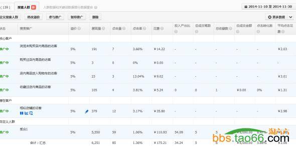 利用直通车新功能搜索人群打造高ROI