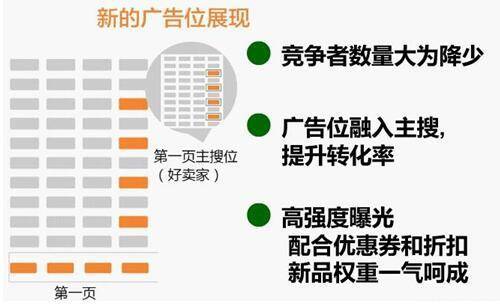 跨境电商-雨果网