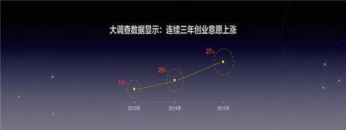 国民经济大数据发布，2016年老百姓最关心啥？