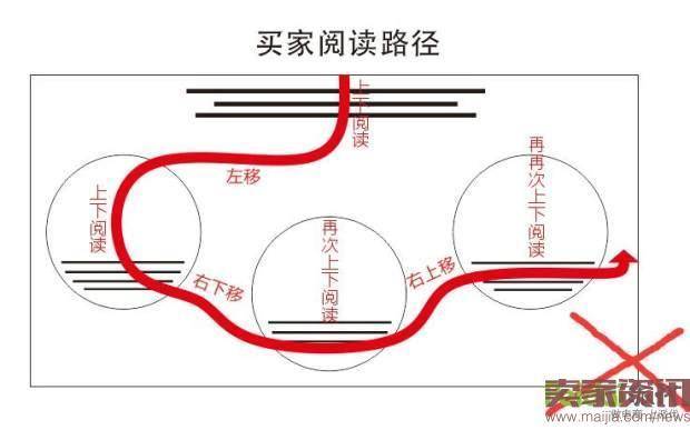 好的详情页是怎样的