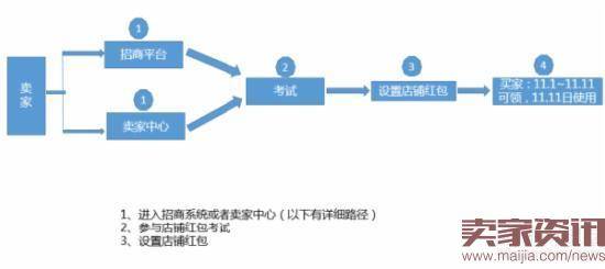 2016淘宝双十一店铺红包的设置方法