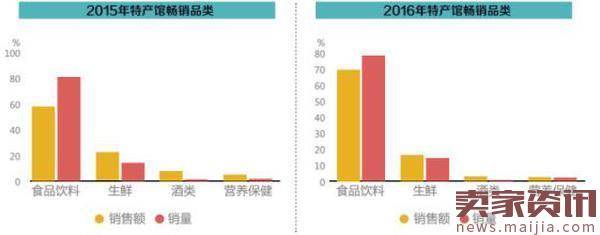 农村电商消费趋势报告:大牌潜力巨大