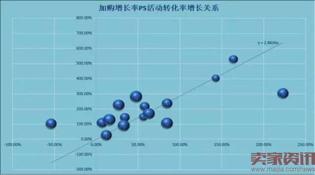 3步教你做好大促商品预估分析 玩转活动商品布局