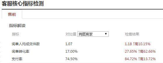 28天从销量5万冲到55万 做好这四点并不难