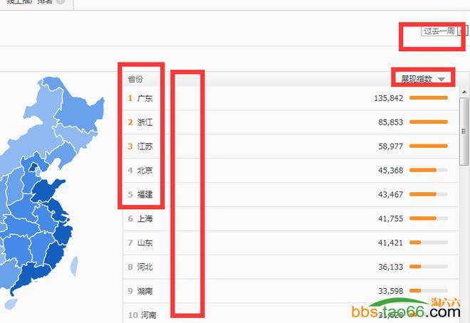 新干货：直通车快速上10分技巧与稳定维护方法