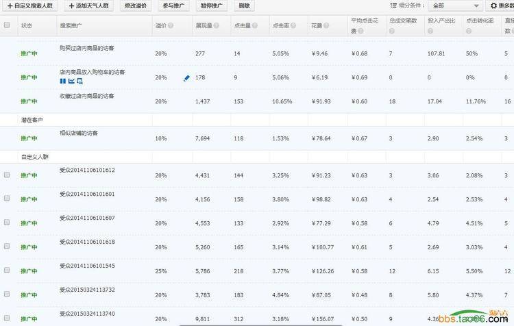 直通车搜索人群投放实战技巧