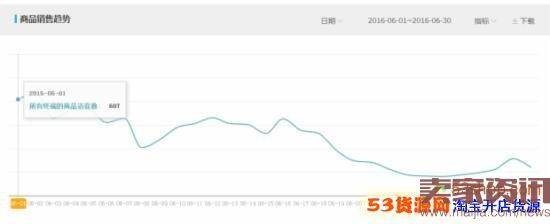 月利润破万,女装类目小卖家这样逆袭