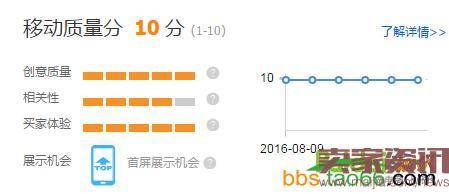 直通车0.01元卡位，是怎么做到的？