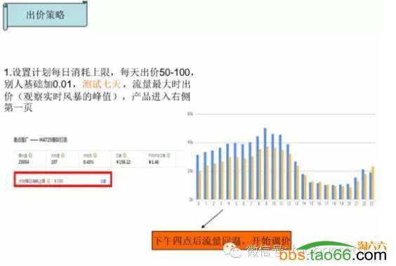 直通车7天快速打造爆款实操案例