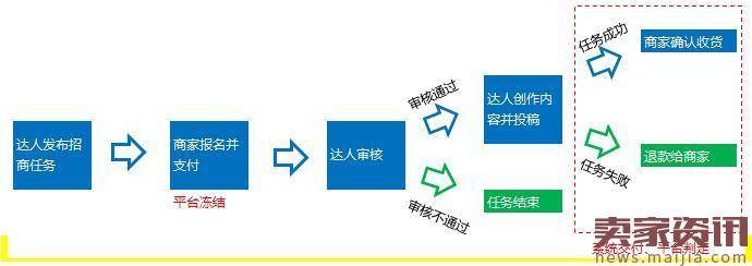 阿里V任务双12会场活动介绍