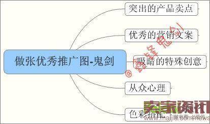 面对新变化如何做好直通车-重击点击率，教你几招管用的！