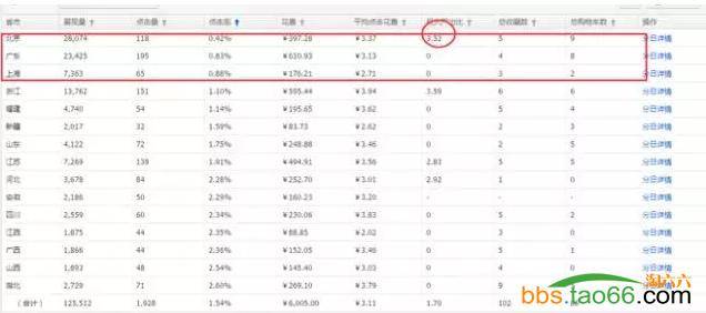 千万大店直通车无线端首页推广技巧