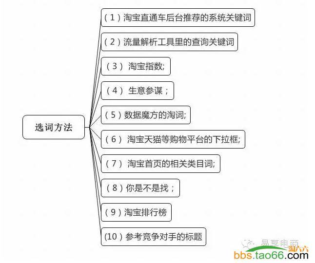 年末干货，直通车点击率深度优化技巧