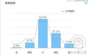 童装直通车如何优化？教你99%的人都不知道的技巧