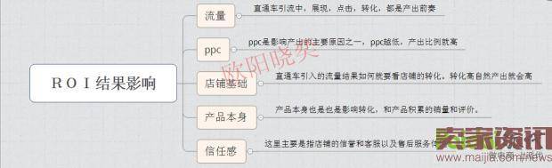 直通车低投入高产出实操技巧