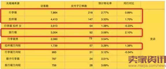 宝贝关键词背后的学问