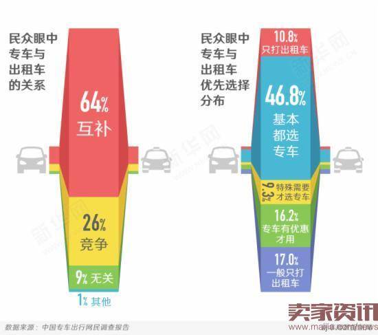 数据大解读：网约车细则将影响哪些人