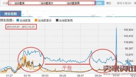 聚划算活动营销技巧