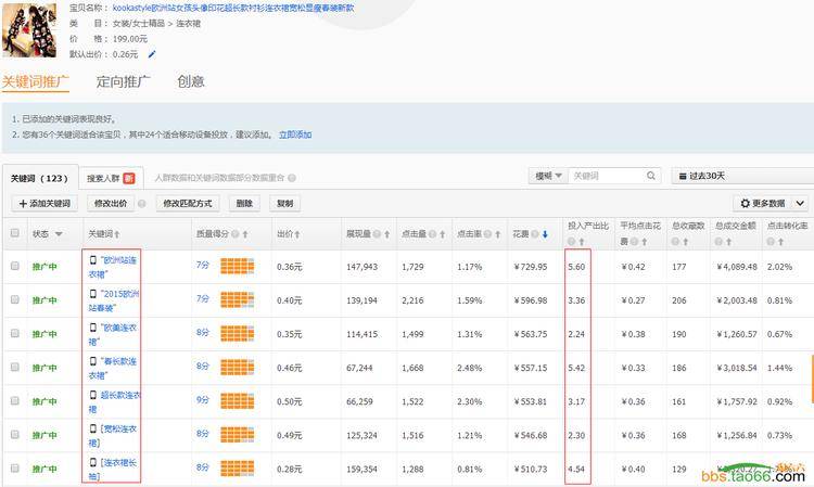 实操案例：连衣裙的直通车爆款打造之路