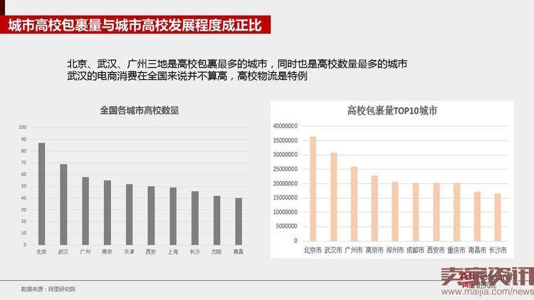 阿里研究院：2016年校园快递行业发展报告