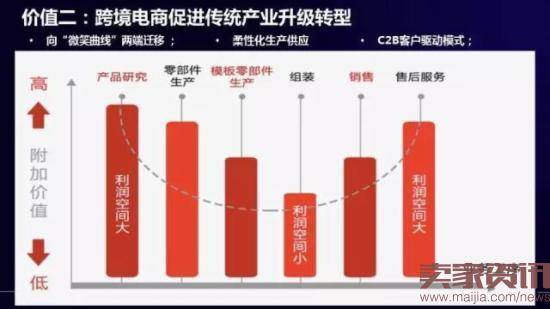 中国跨境电商如何逆势崛起？