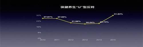 国民经济大数据发布，2016年老百姓最关心啥？