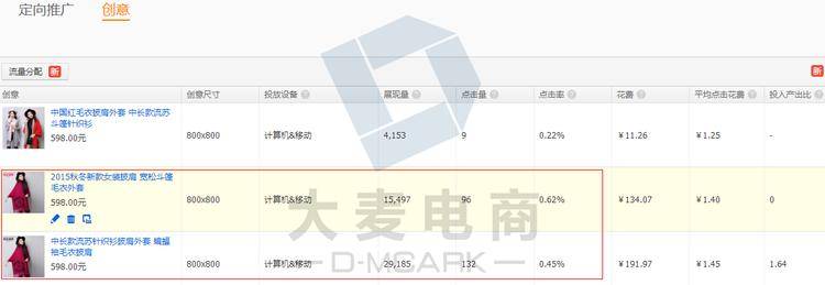 发现店铺潜在需求客户人群，来制定直通车推广方案