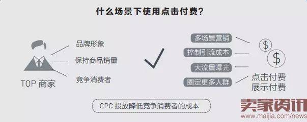 让推广的每一分钱都花在刀刃上！丨智钻详解