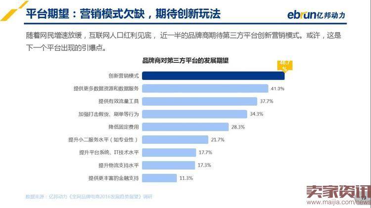 2016年品牌电商发展趋势