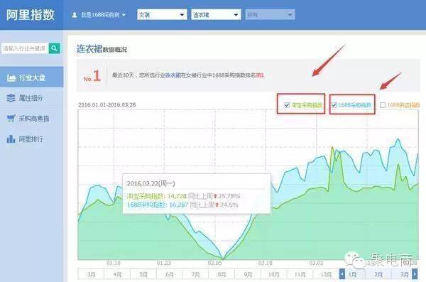 淘宝指数 2016淘宝查词软件 生意参谋