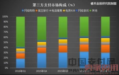 微信支付宝笼罩下小支付机构的生存之道