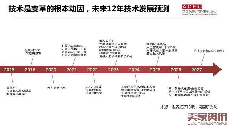 BAT时代终将过去，正催生新独角兽