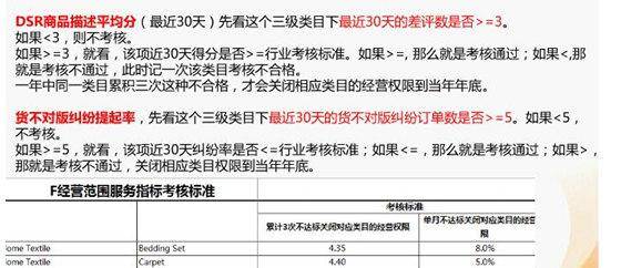 【运营实操】速卖通家居品类接下来该怎么走？