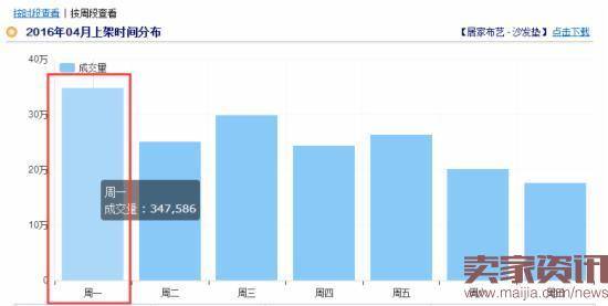 淘宝类目行业分析