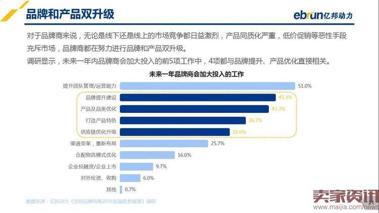 2016年品牌电商发展趋势